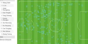 太被动了！国足半场仅3次进入澳大利亚禁区，几乎没形成进攻威胁