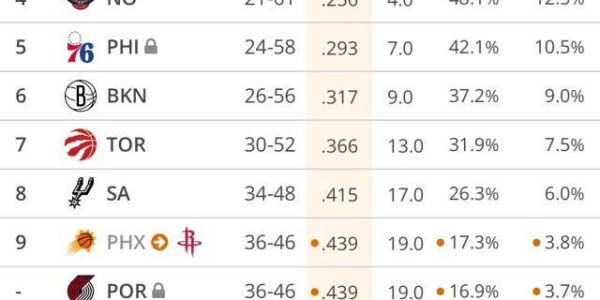 开云网址-准状元弗拉格正式宣布参加选秀 各队签位也已出炉